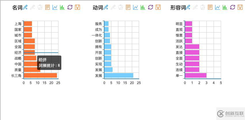 python獲取NLPIR網(wǎng)站數(shù)據(jù)