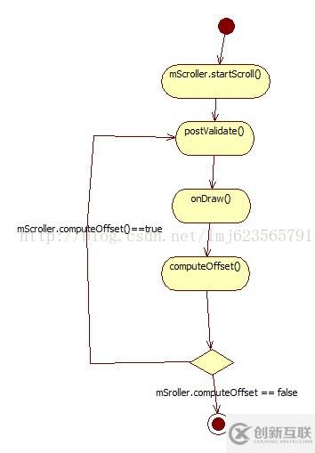 Android自定義ViewGroup實(shí)現(xiàn)豎向引導(dǎo)界面