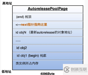 iOS內(nèi)存管理中引用計(jì)數(shù)的學(xué)習(xí)