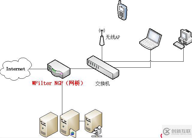 如何用檢測系統(tǒng)保護(hù)內(nèi)網(wǎng)的服務(wù)器