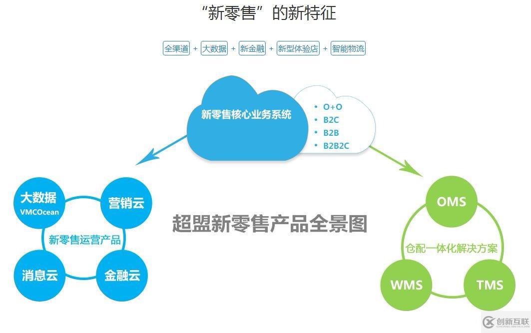 新零售為何會快速崛起？大數(shù)據(jù)技術早已融入我們的生活……