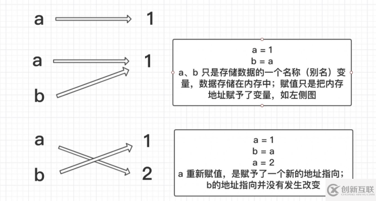 Python變量和運(yùn)算符是什么