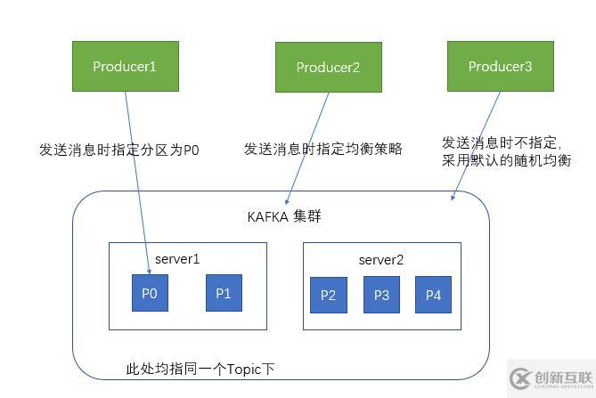 kafka分布式集群