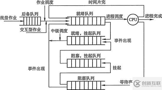 處置機調(diào)劑：調(diào)劑的概念、機遇、切換、進程以及調(diào)劑方法和根本原則