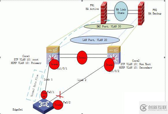 Project network redundant , Vmware virtualization, Dell VRTX P2V - Part 1 (General Network)