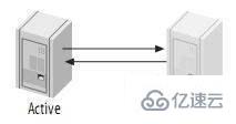 MySql主從復(fù)制是什么