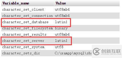 php mysql數(shù)據(jù)庫中文亂碼怎么樣解決