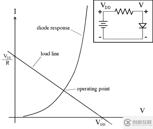 DC Analysis以及Newton-Raphson迭代法的示例分析