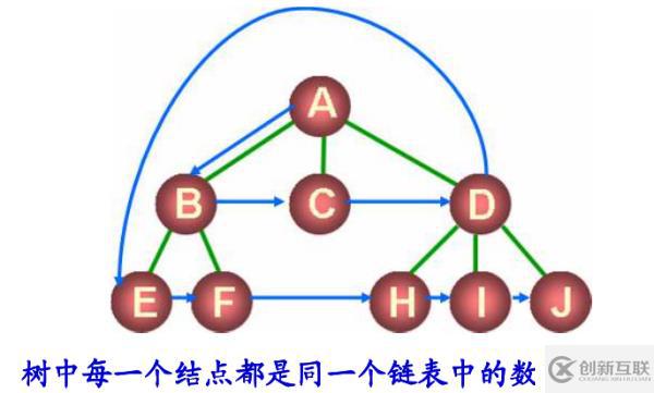 八、樹(shù)和二叉樹(shù)