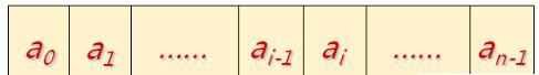 數(shù)據(jù)結(jié)構(gòu)（三）——基于順序存儲結(jié)構(gòu)的線性表