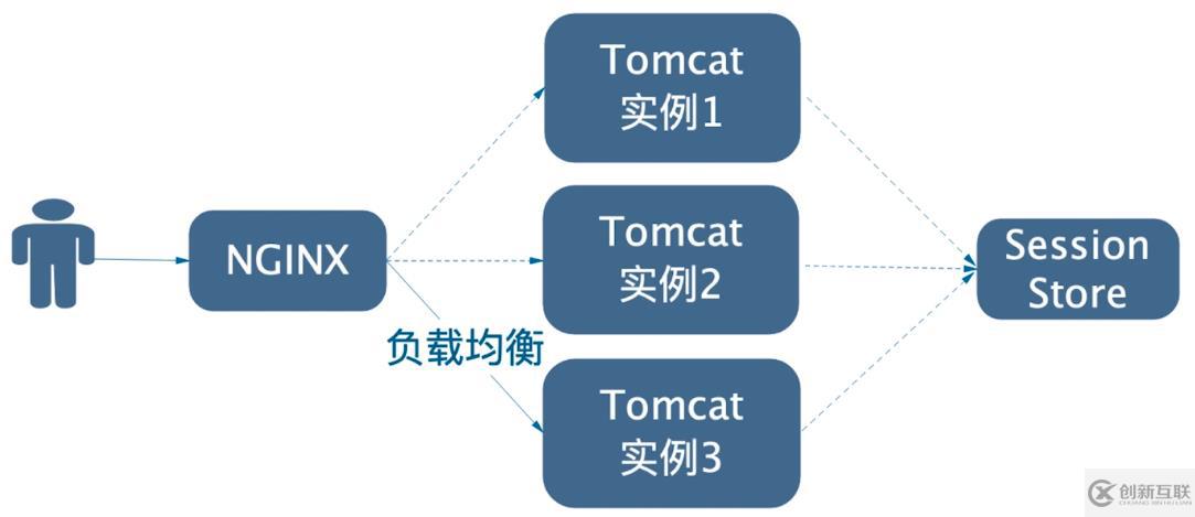 微服務(wù)的用戶認證與授權(quán)雜談（上）