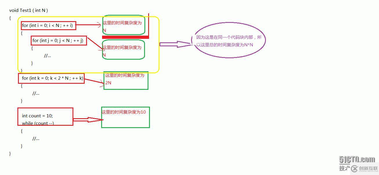 舉例說(shuō)明時(shí)間復(fù)雜度與空間復(fù)雜度