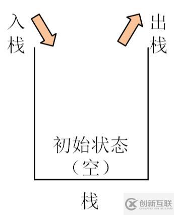 go語言的棧與堆怎么使用