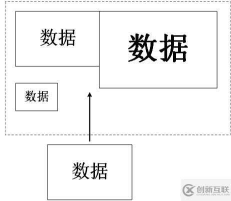 go語言的棧與堆怎么使用