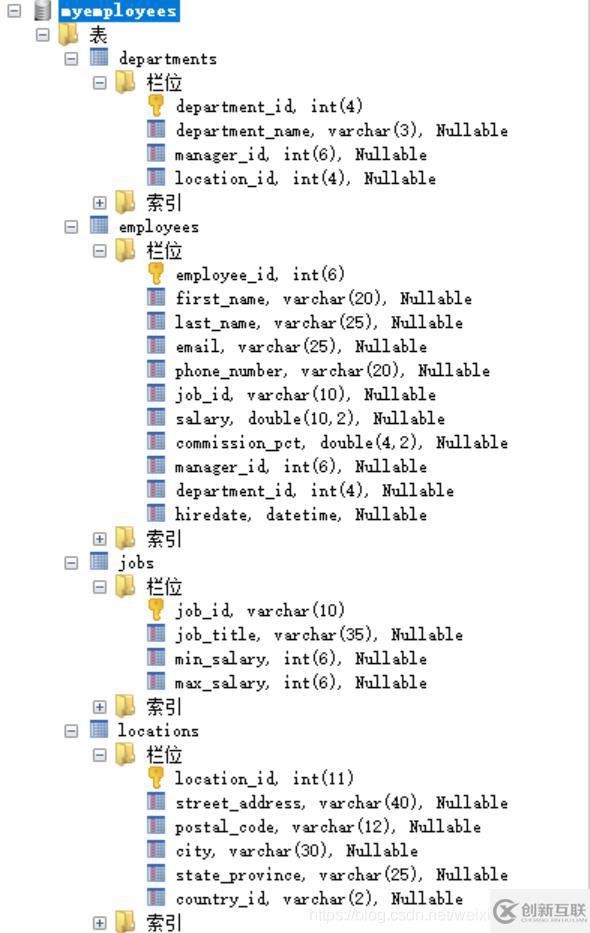 MySQL中DQL數(shù)據(jù)查詢語句怎么寫