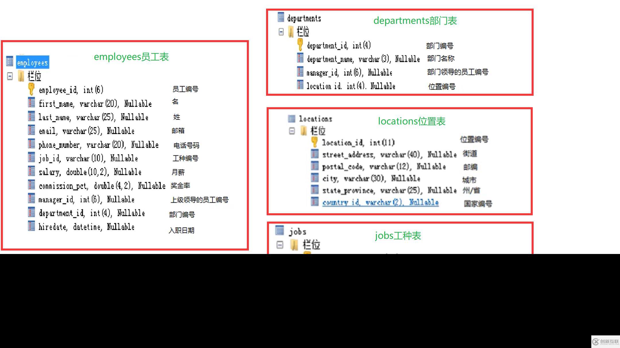 MySQL中DQL數(shù)據(jù)查詢語句怎么寫