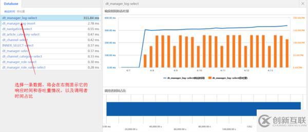 APM for .NET評測系列：OneAPM vs SCOM