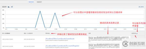 APM for .NET評測系列：OneAPM vs SCOM