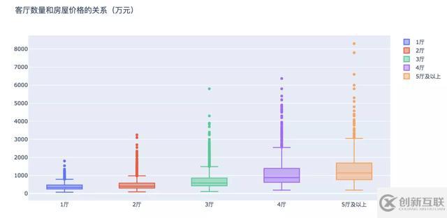 怎么用Python分析北京的二手房數(shù)據(jù)