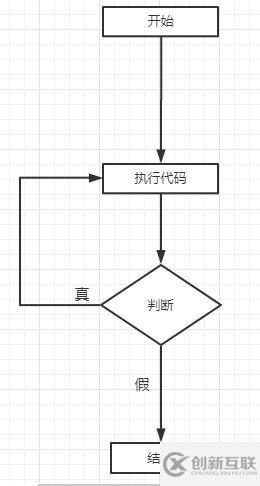 php中while循環(huán)如何用