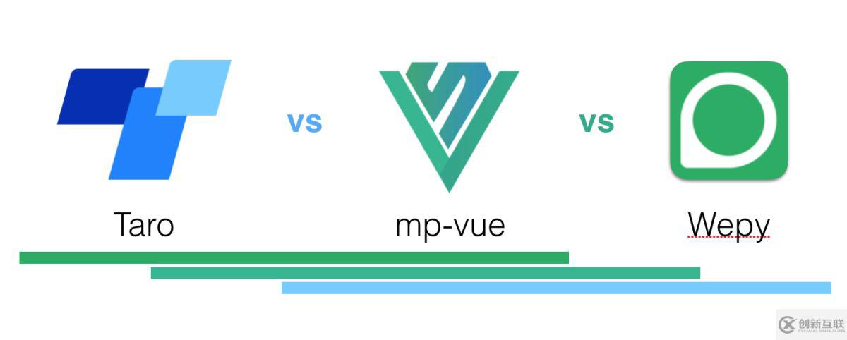 微信小程序第三方框架對比之wepy、mpvue、taro的示例分析