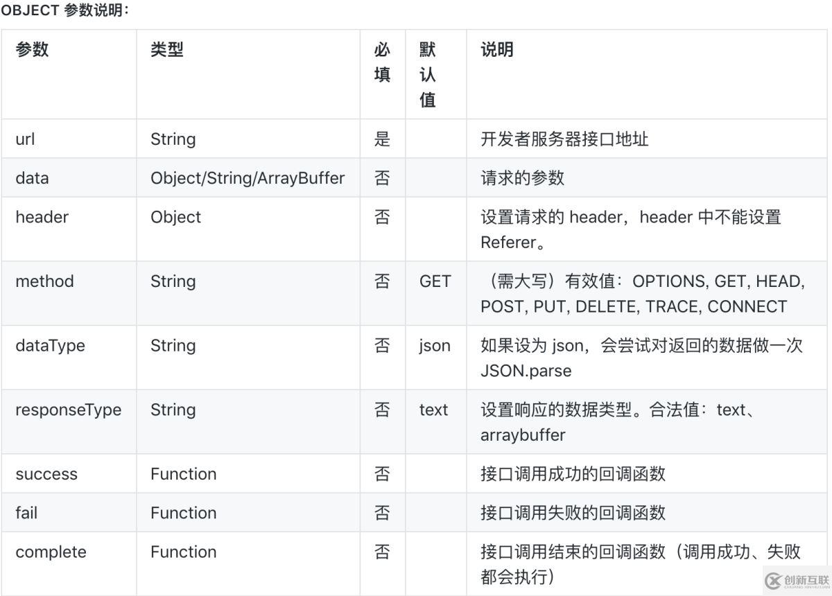 微信小程序第三方框架對比之wepy、mpvue、taro的示例分析