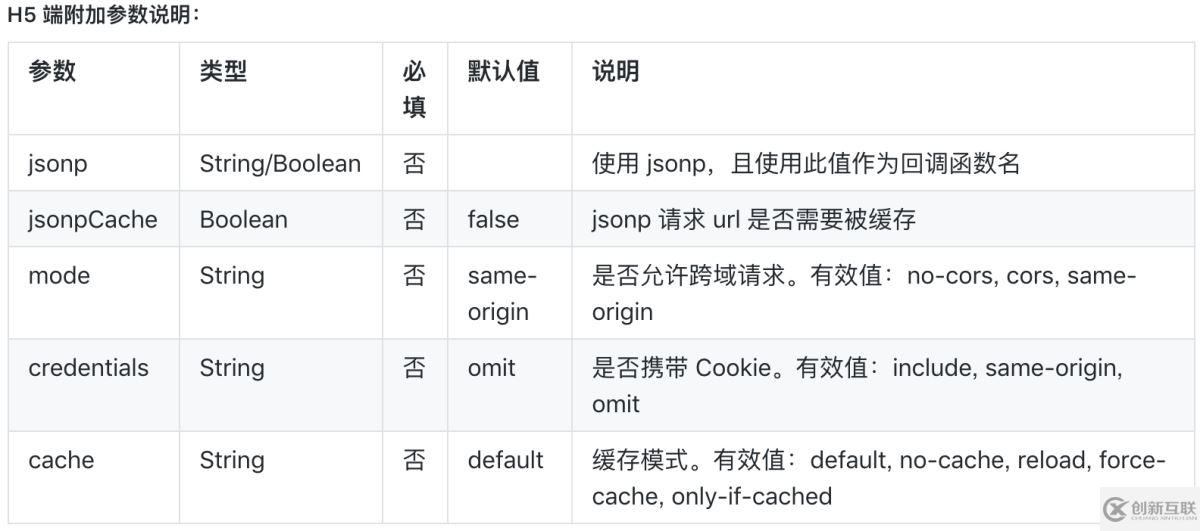 微信小程序第三方框架對比之wepy、mpvue、taro的示例分析