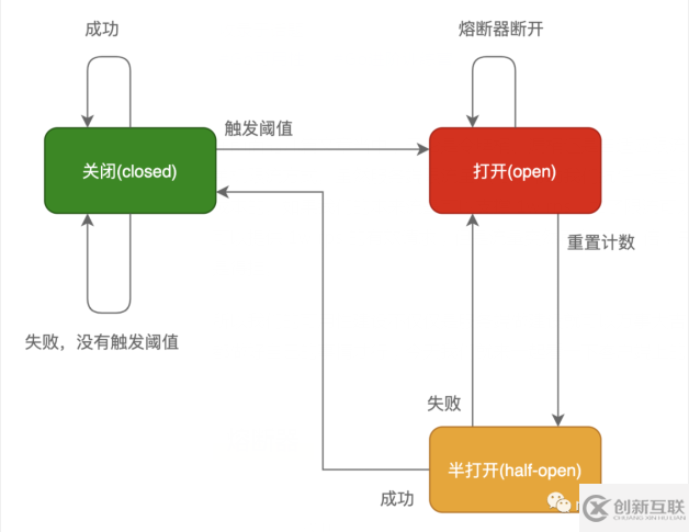 Go語言中熔斷的原理是什么