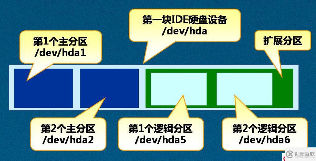 Linux磁盤(pán)基礎(chǔ)知識(shí)介紹