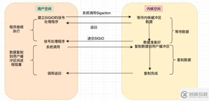 linux io是什么