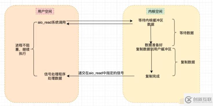 linux io是什么