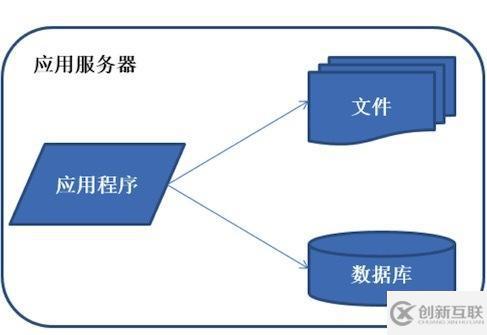 Java架構(gòu)如何應(yīng)用于不同的產(chǎn)品上