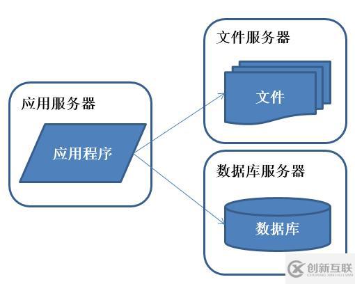 Java架構(gòu)如何應(yīng)用于不同的產(chǎn)品上