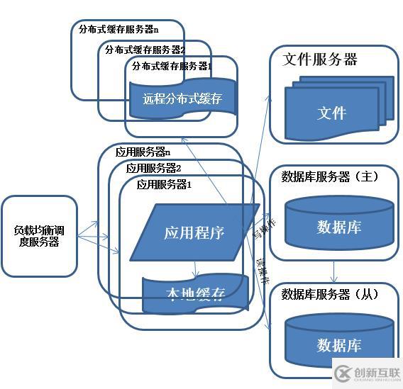 Java架構(gòu)如何應(yīng)用于不同的產(chǎn)品上