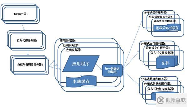 Java架構(gòu)如何應(yīng)用于不同的產(chǎn)品上