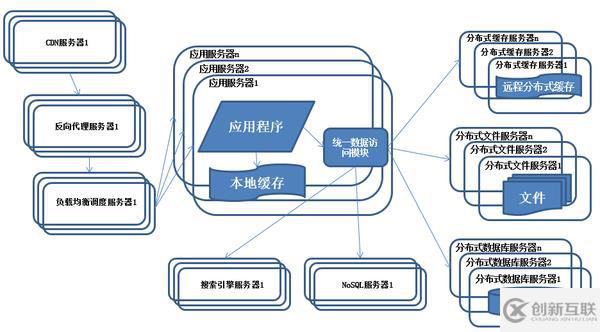 Java架構(gòu)如何應(yīng)用于不同的產(chǎn)品上