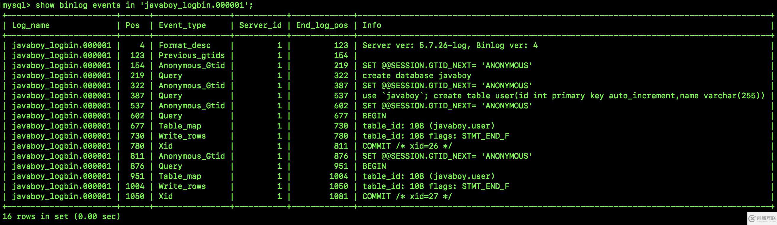 MySQL的binlog如何恢復(fù)數(shù)據(jù)