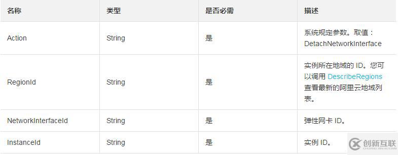 使用DetachNetworkInterface從一臺實例上分離彈性網(wǎng)卡的方法