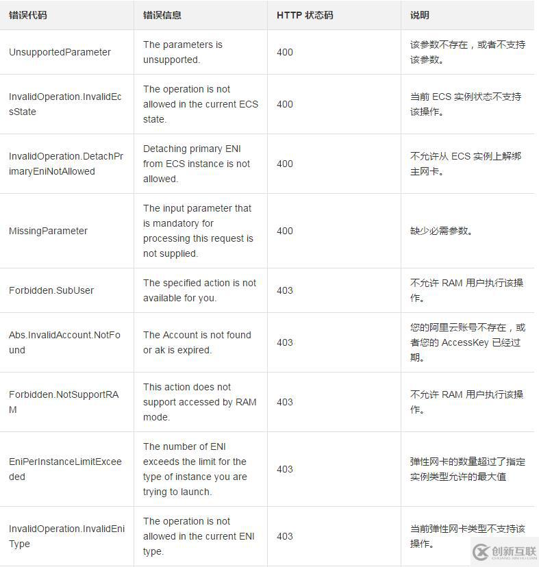 使用DetachNetworkInterface從一臺實例上分離彈性網(wǎng)卡的方法