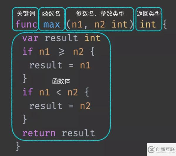 Go語言函數(shù)和指針的概念