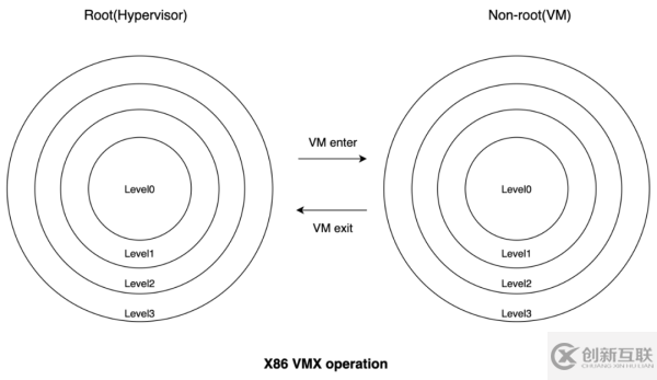 RISC-V架構(gòu)中的指令集和特權(quán)模式是什么