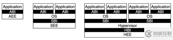 RISC-V架構(gòu)中的指令集和特權(quán)模式是什么