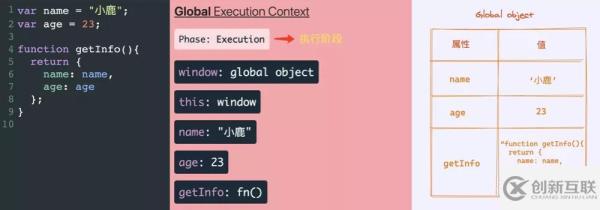 JavaScript抽象概念是怎樣的