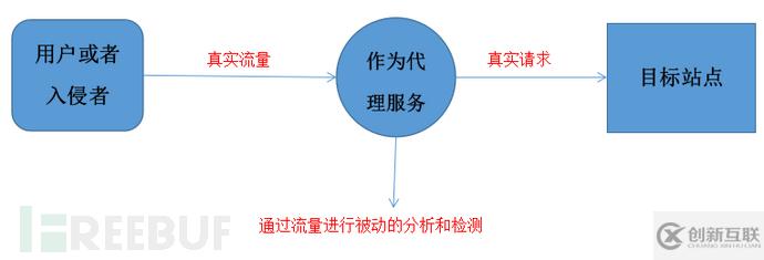 Web漏洞掃描器的設(shè)計與實現(xiàn)是怎么樣的