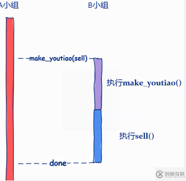 怎么理解回調(diào)函數(shù)