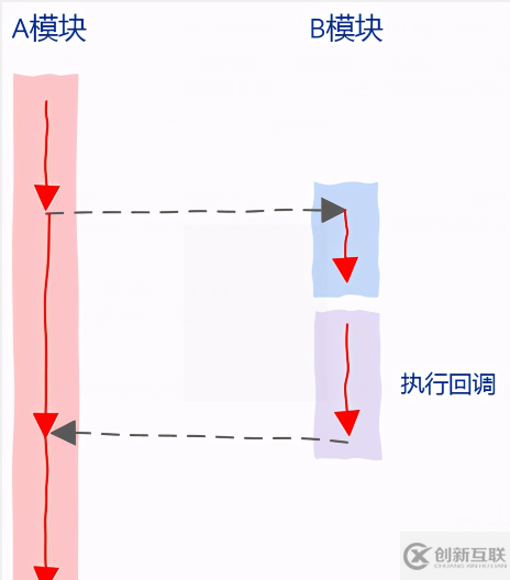 怎么理解回調(diào)函數(shù)