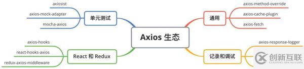 Axios中值得學(xué)習(xí)的核心知識(shí)點(diǎn)有哪些