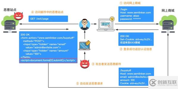 Axios中值得學(xué)習(xí)的核心知識(shí)點(diǎn)有哪些