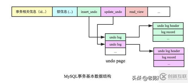 MySQL中怎么實(shí)現(xiàn)跨行事務(wù)模型