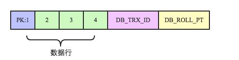 MySQL中怎么實(shí)現(xiàn)跨行事務(wù)模型